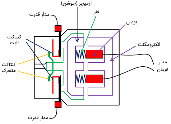 انواع ترموکوپل